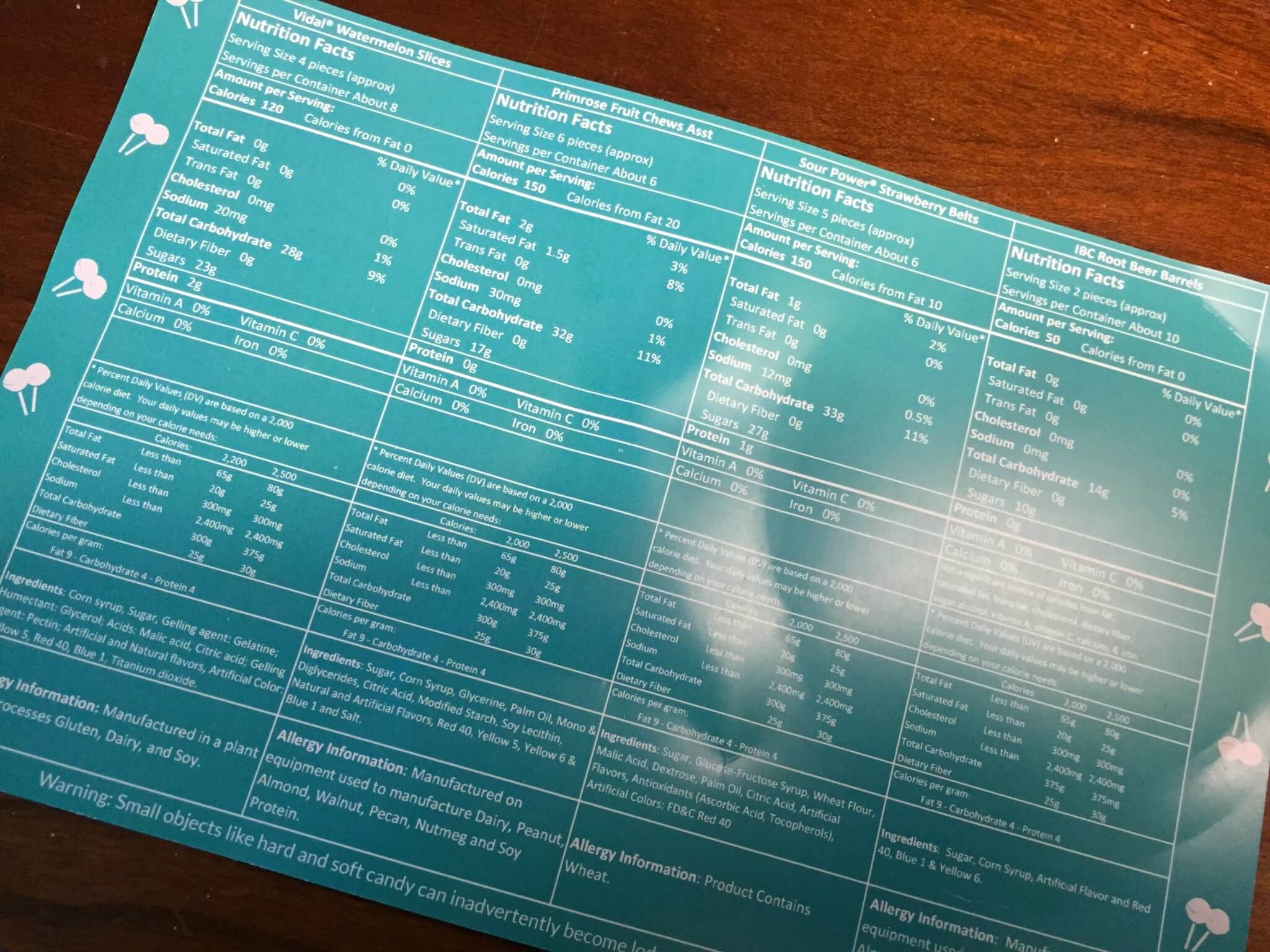 Candytopia coupon code miami