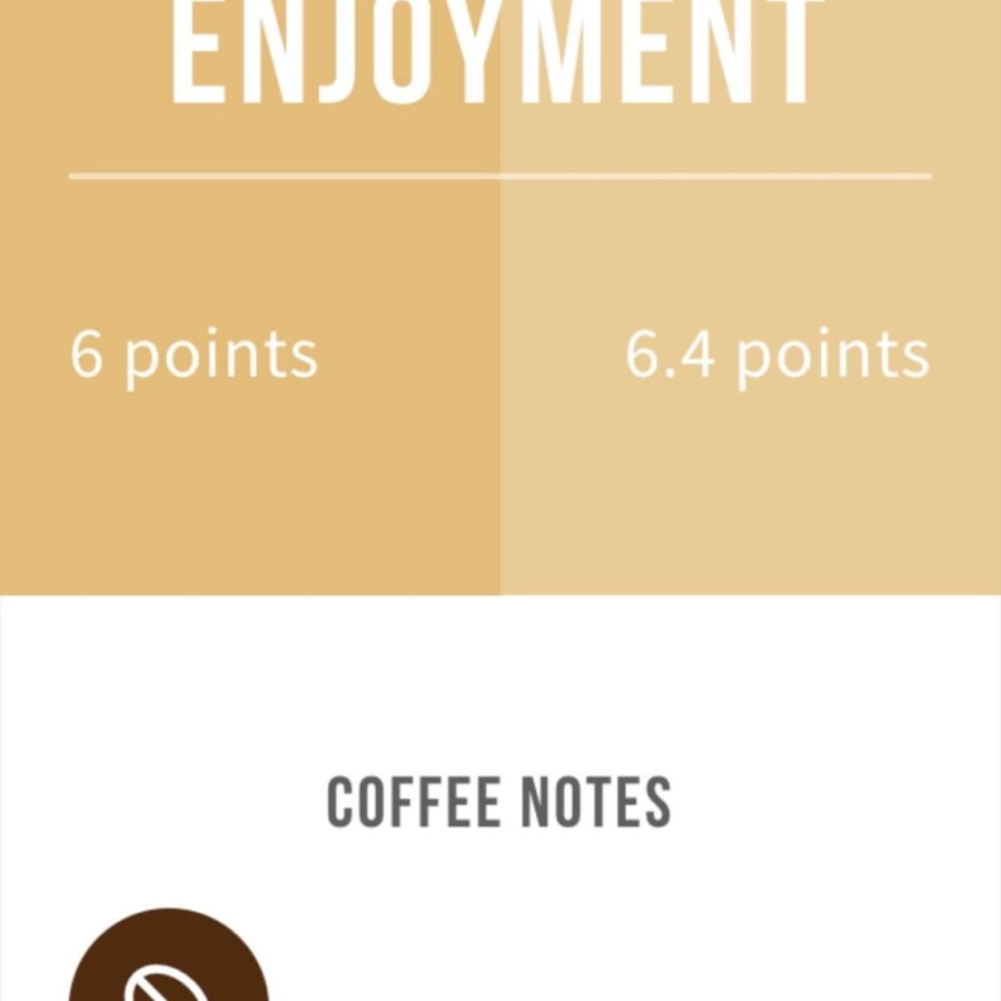 Angels' Cup Black Box Coffee Subscription Review & Coupon May 2016 Hello Subscription