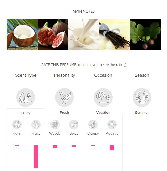 Scentbird Subscription Box Review & Coupon - July 2017 - Hello Subscription