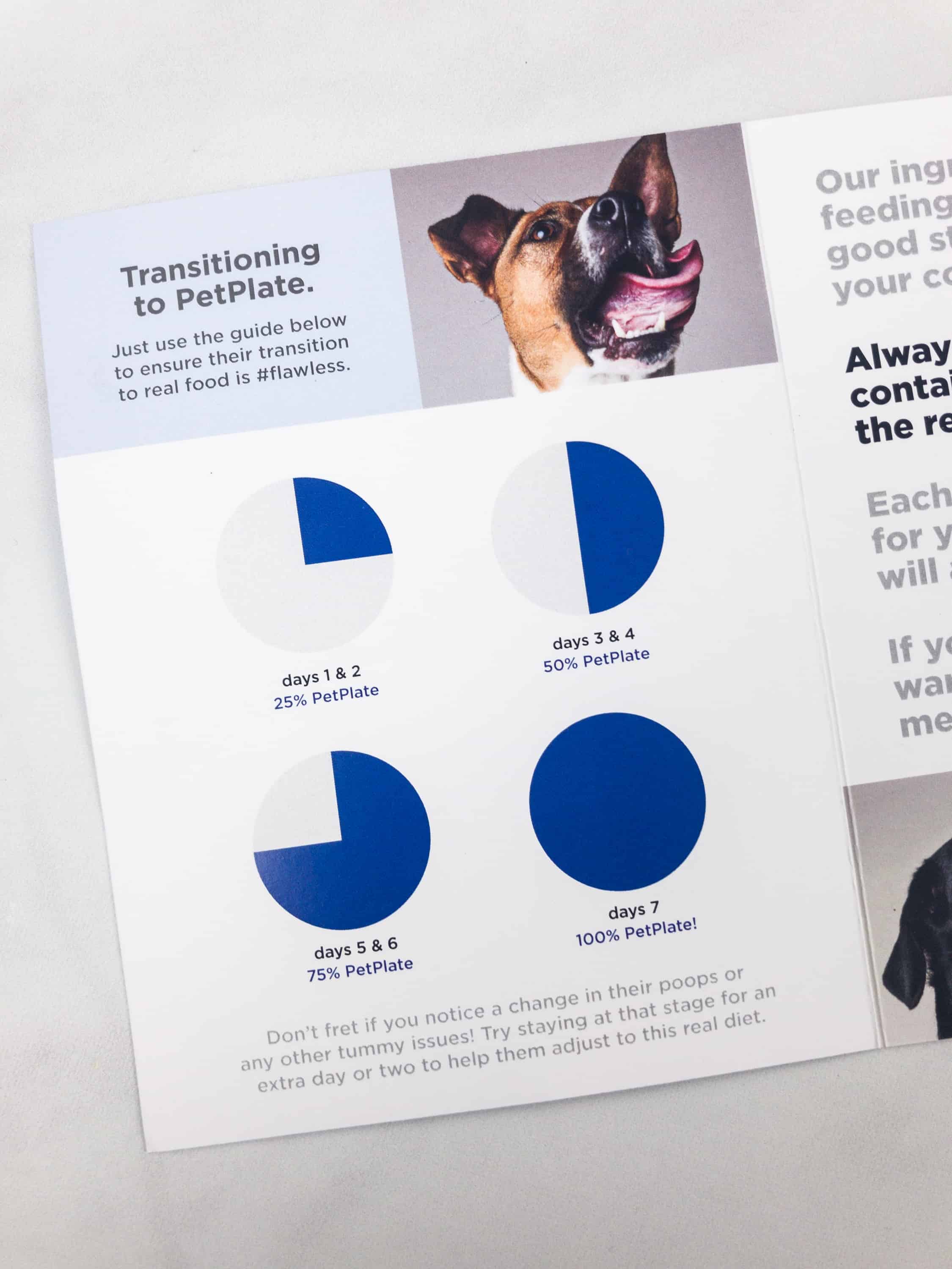 PetPlate Review + Coupon! Hello Subscription