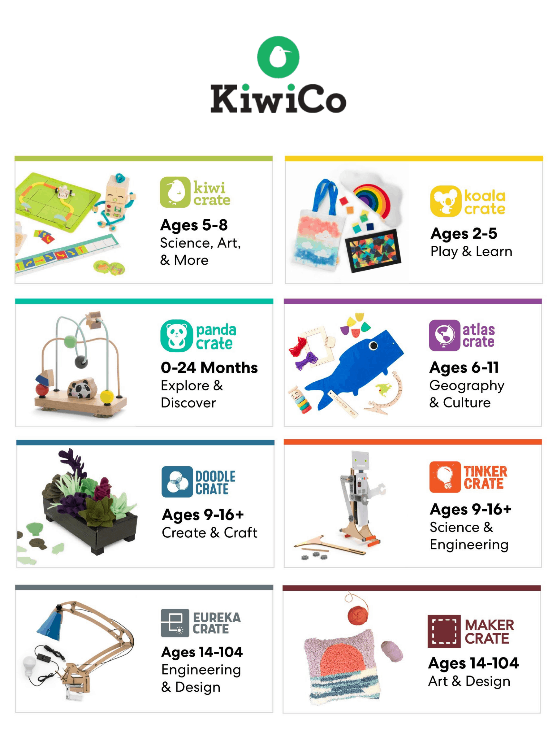 KiwiCo Prime Day Sale: First Month $9.95! - Hello Subscription