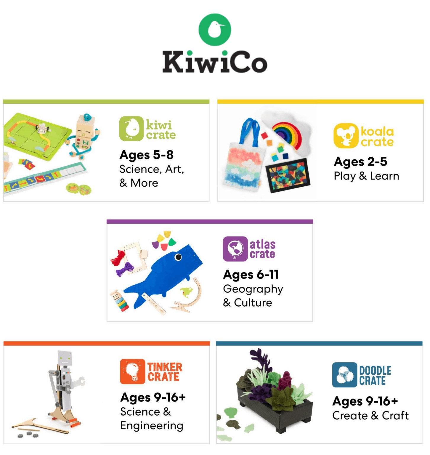 KiwiCo Free Box Deal 4.95 Shipped! Hello Subscription