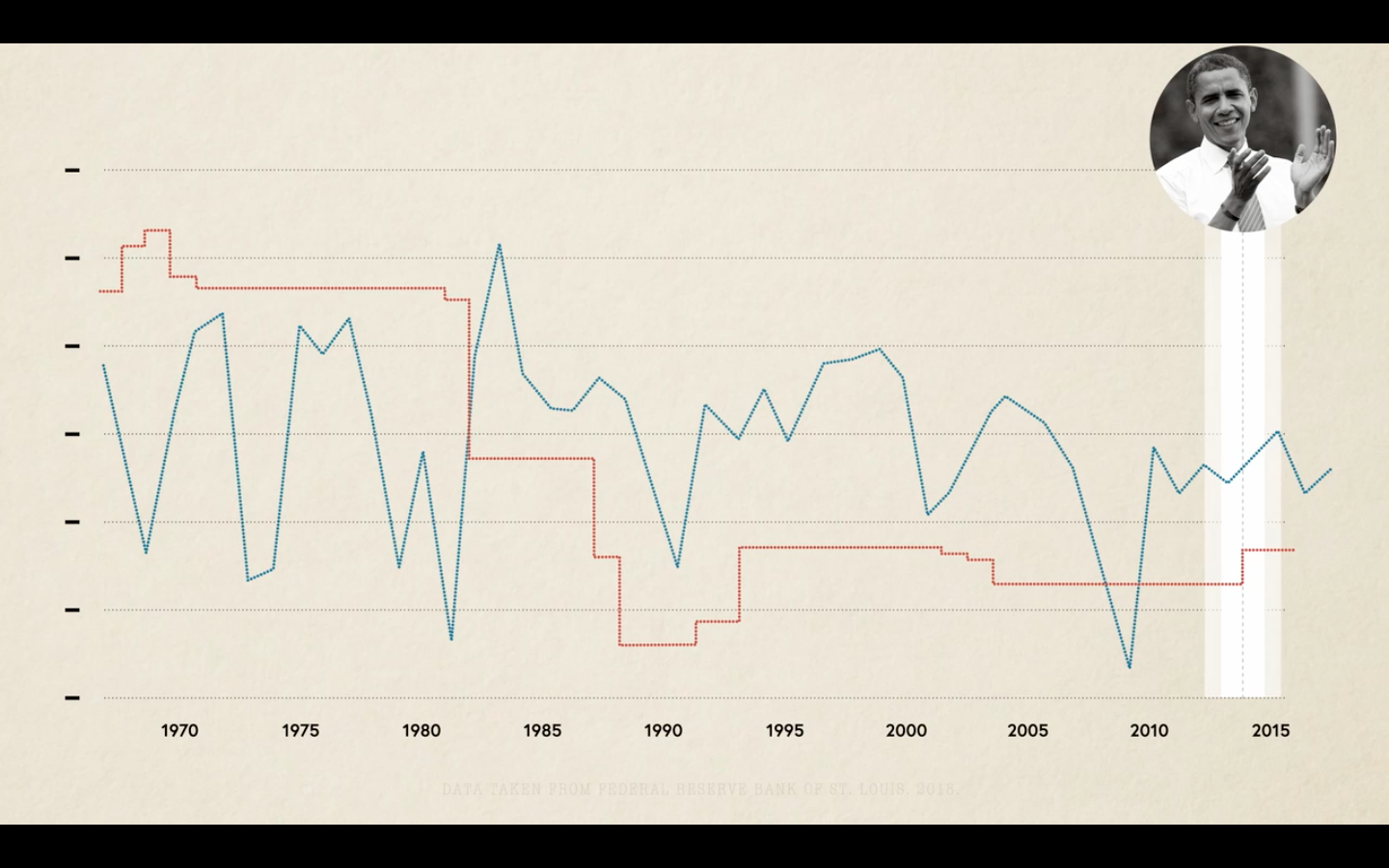 MasterClass Paul Krugman Economics & Society Class Review - Hello ...