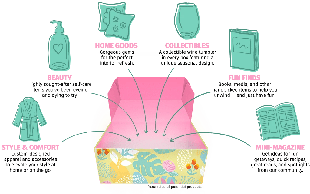 Relax & Radiate Crate Spring 2021 Full Spoilers! Hello Subscription