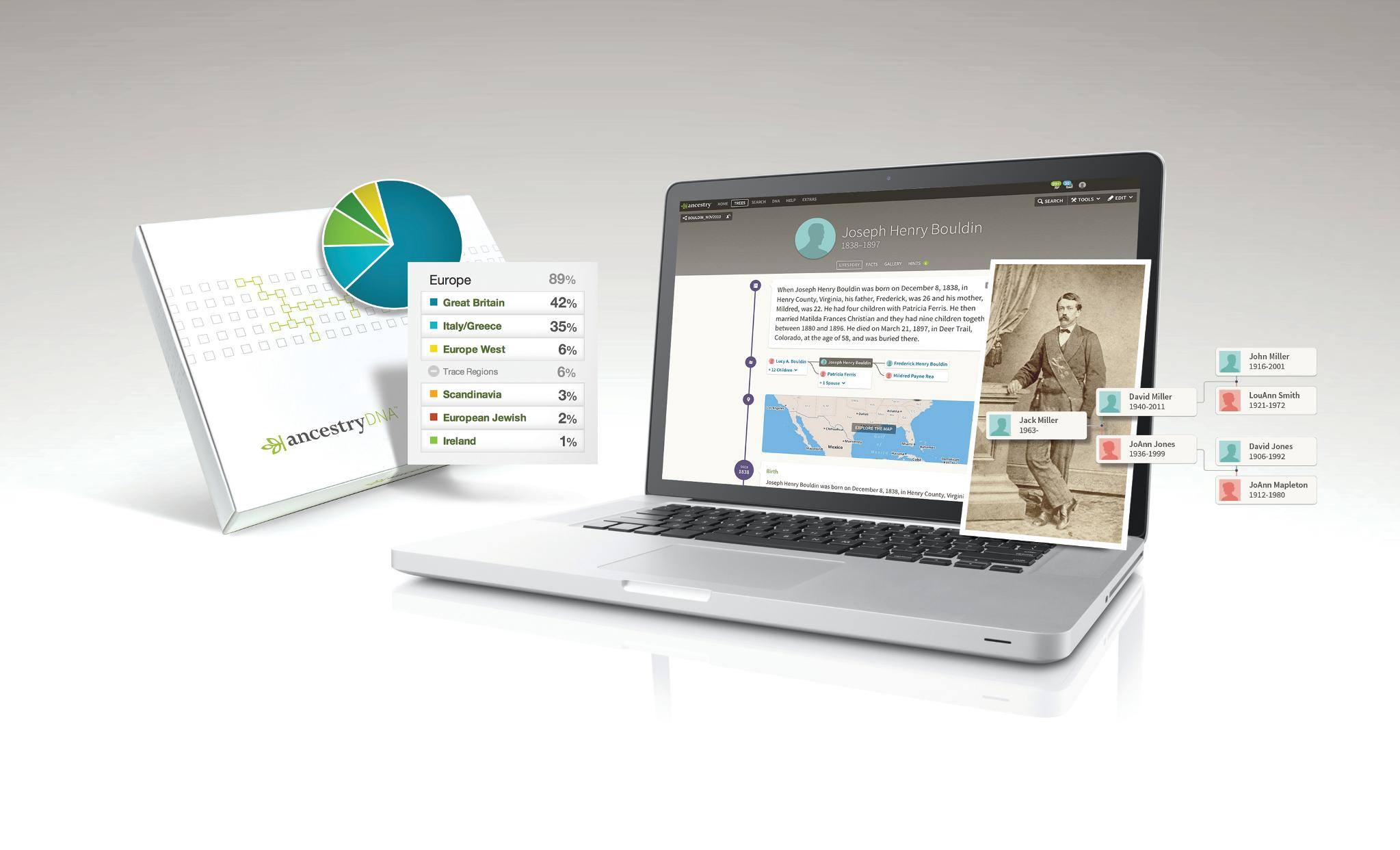 Discover Your Ancestry Through DNA Insights